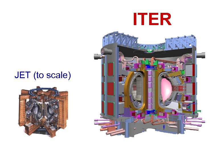 ITER JET (to scale) 