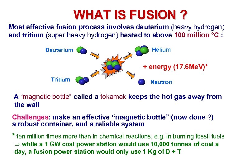 WHAT IS FUSION ? Most effective fusion process involves deuterium (heavy hydrogen) and tritium