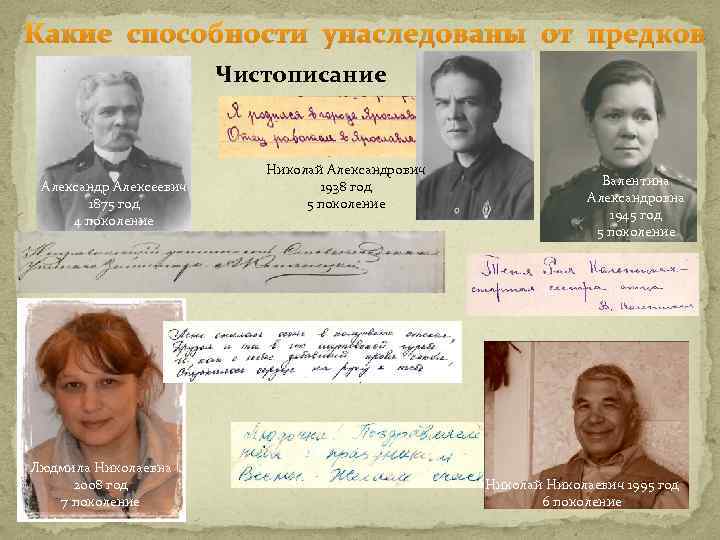 Какие способности унаследованы от предков Чистописание Александр Алексеевич 1875 год 4 поколение Людмила Николаевна