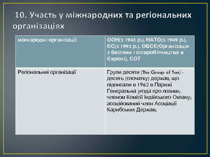 10. Участь у міжнародних та регіональних організаціях міжнародні організації ООН(з 1945 р. ), НАТО(з