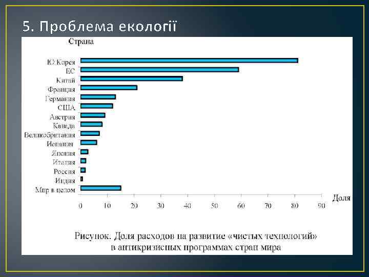 5. Проблема екології 