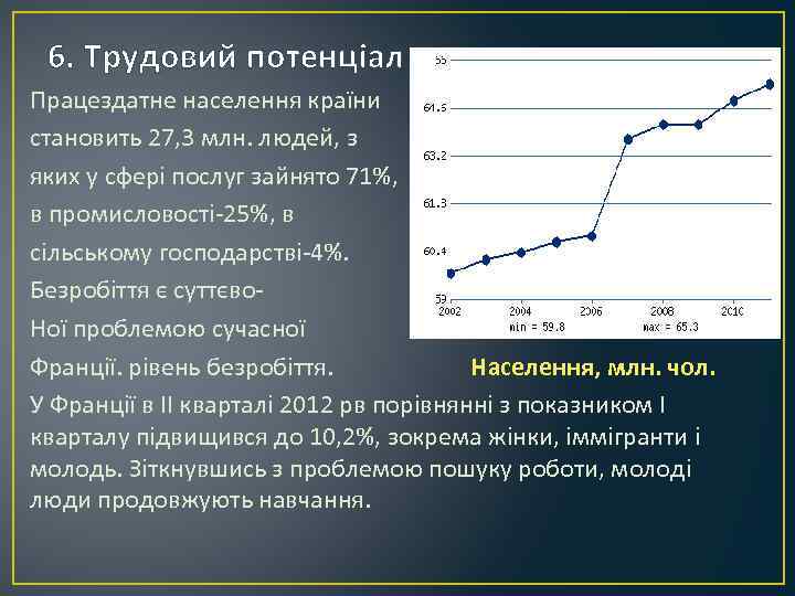 6. Трудовий потенціал Працездатне населення країни становить 27, 3 млн. людей, з яких у