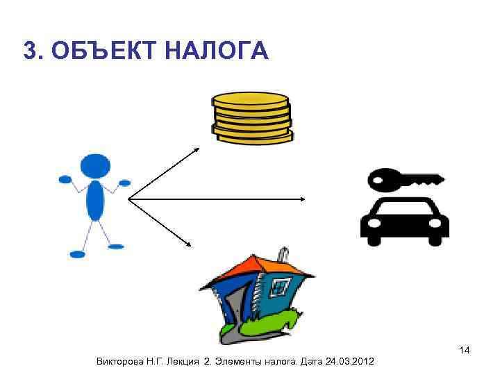 3. ОБЪЕКТ НАЛОГА 14 Викторова Н. Г. Лекция 2. Элементы налога. Дата 24. 03.