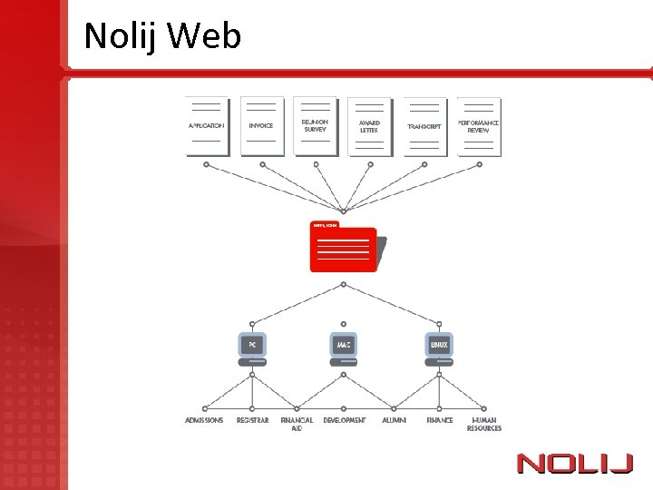 Nolij Web 