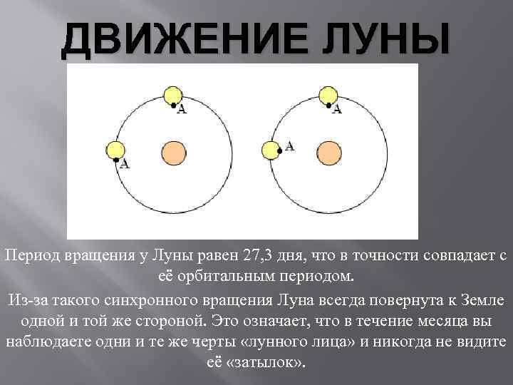 Посмотрите на рисунок и объясните по какой причине луна изменяет направление