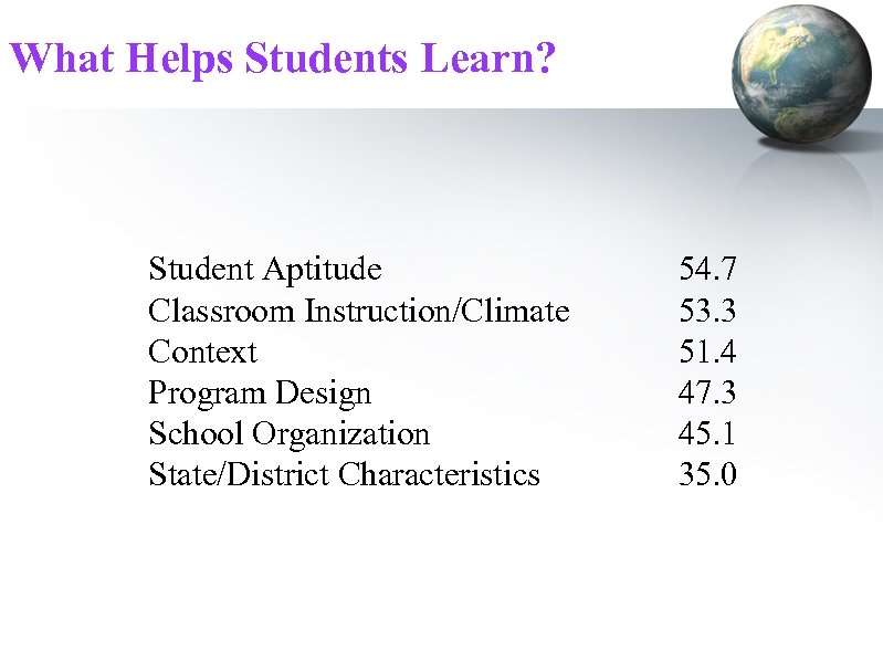 What Helps Students Learn? Student Aptitude Classroom Instruction/Climate Context Program Design School Organization State/District