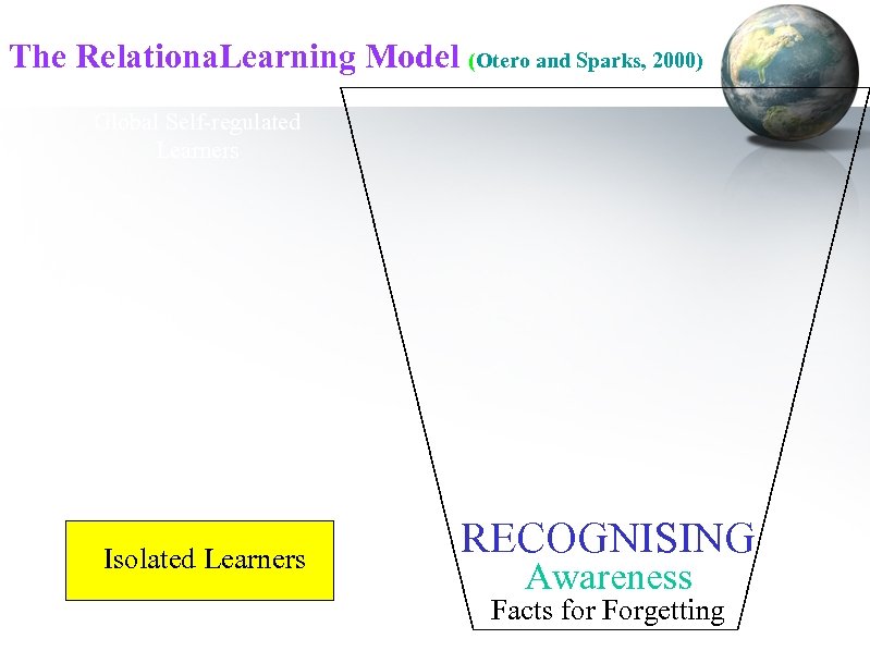 The Relationa. Learning Model (Otero and Sparks, 2000) Global Self-regulated Learners Engaged Learners Isolated