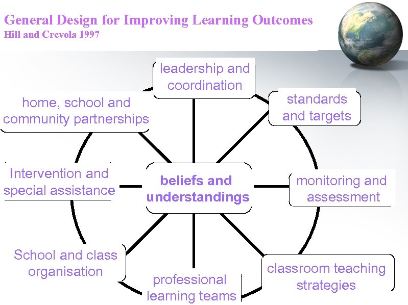 General Design for Improving Learning Outcomes Hill and Crevola 1997 leadership and coordination home,