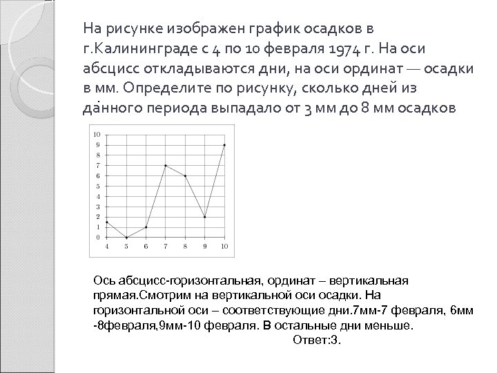 На рисунке изображен график осадков в г. Калининграде с 4 по 10 февраля 1974