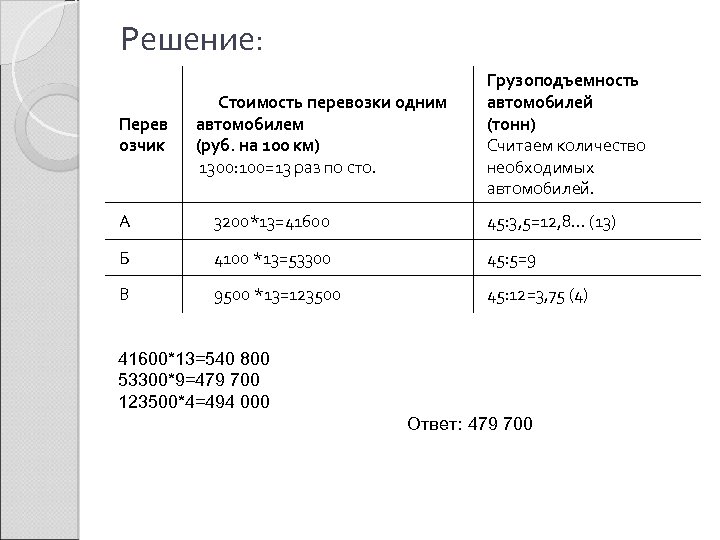 Решение: Перев озчик Стоимость перевозки одним автомобилем (руб. на 100 км) 1300: 100=13 раз