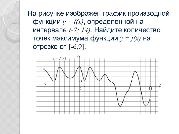 На рисунке изображен график производной функции y = f(x), определенной на интервале (-7; 14).