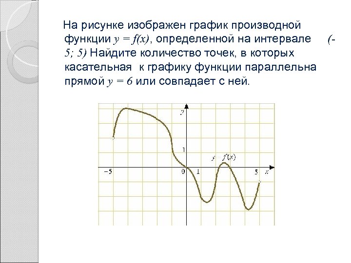 На рисунке изображен график производной функции y = f(x), определенной на интервале (5; 5)