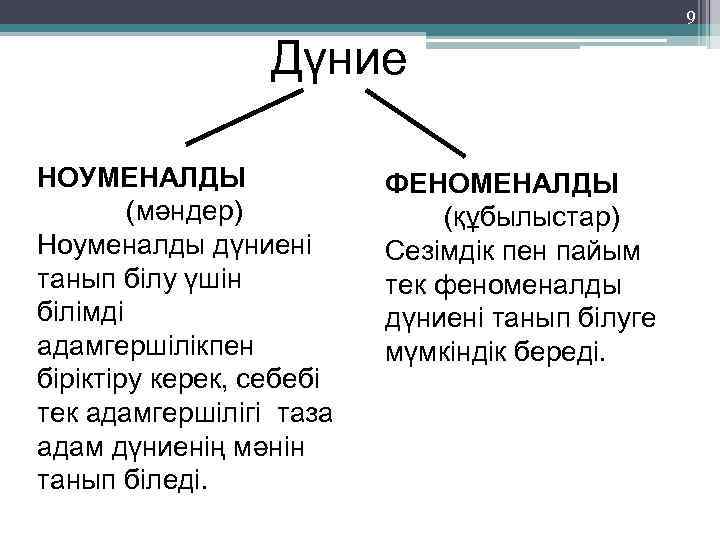 9 Дүние НОУМЕНАЛДЫ (мәндер) Ноуменалды дүниені танып білу үшін білімді адамгершілікпен біріктіру керек, себебі