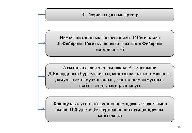 Неміс әдебиеті презентация