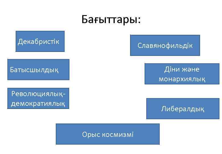 Тарих философиясы презентация