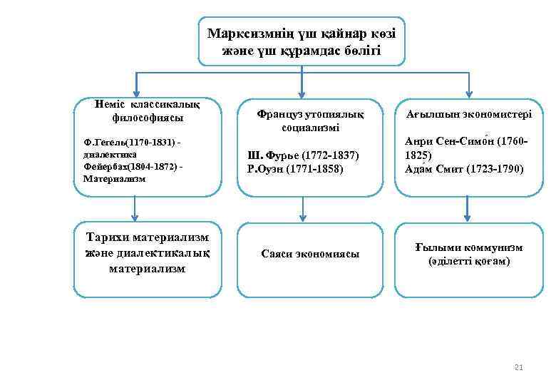 Неміс философиясы презентация