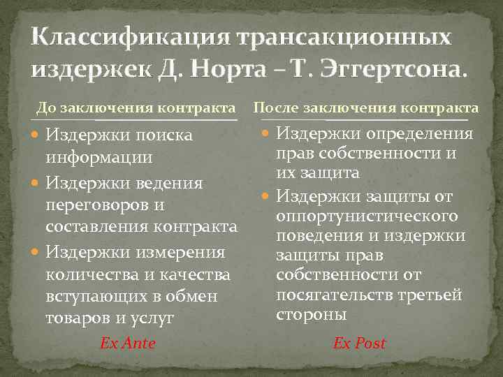 Классификация трансакционных издержек Д. Норта – Т. Эггертсона. До заключения контракта Издержки поиска информации