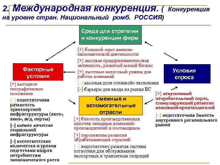 Конкурентная борьба на мировом рынке