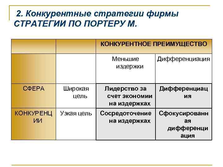 Широкая цель. Сравнение конкурентных стратегий. 25. Типовые конкурентные стратегии по м.Портеру.. График конкурентных стратегий. Конкурентные стратегии по автомойке готовая.