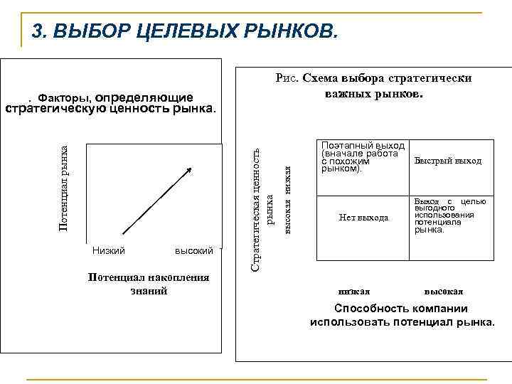 Определение выбора целевого рынка. Выбор целевого рынка. Выбор целевого рынка в маркетинге. Методика выбора целевого рынка. Отбор целевых рынков маркетинг.