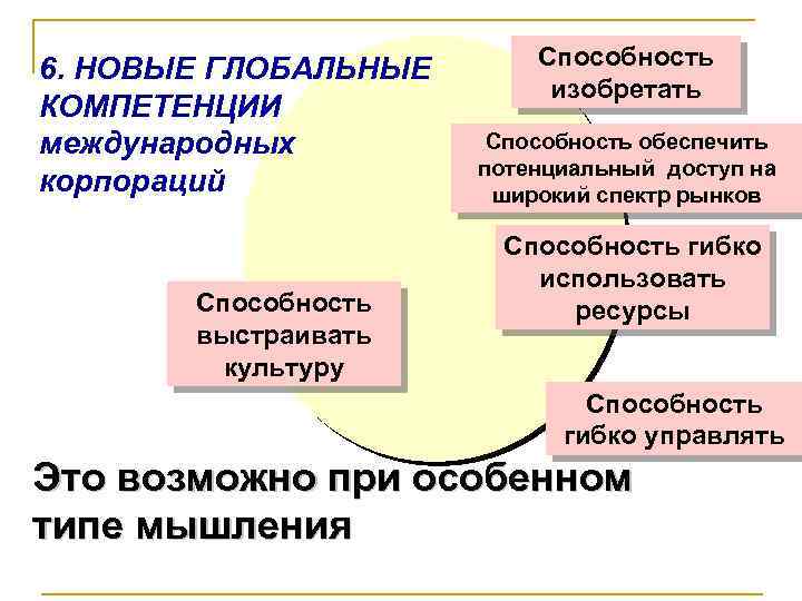 6. НОВЫЕ ГЛОБАЛЬНЫЕ КОМПЕТЕНЦИИ международных корпораций Способность выстраивать культуру Способность изобретать Способность обеспечить потенциальный