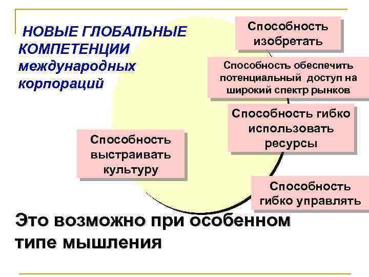 Картинка глобальные компетенции