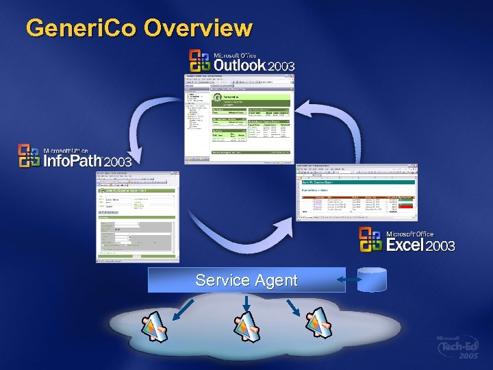 Generi. Co Overview Service Agent 