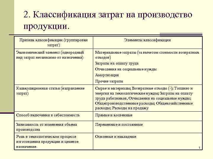 Виды производимой продукции