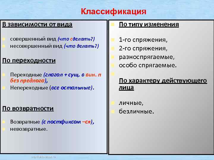 Классификация В зависимости от вида n n совершенный вид (что сделать? ) несовершенный вид