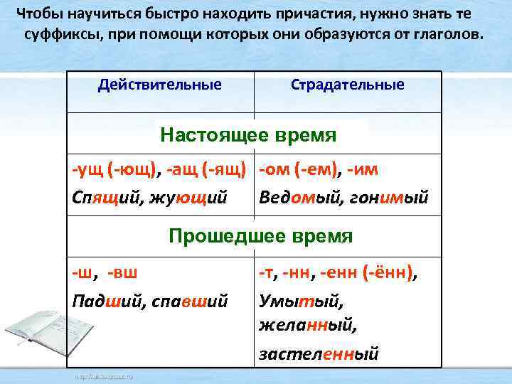  Чтобы научиться быстро находить причастия, нужно знать те суффиксы, при помощи которых они