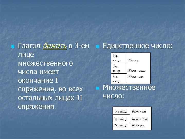 Будущего времени 2 лица. Глагол 3 лица множественного. У глаголов 1 спряжения в 3 лице множественного числа окончание. Глаголы 1 спряжения 3 лица множественного числа. 3 Лицо множественное число глагола.