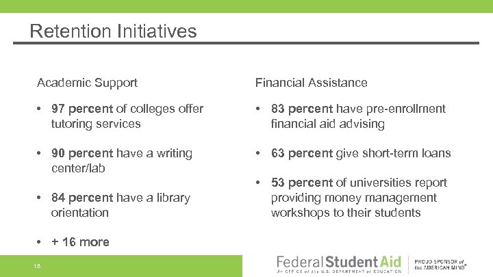 Retention Initiatives Academic Support Financial Assistance • 97 percent of colleges offer tutoring services