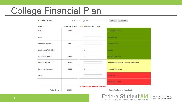 College Financial Plan 34 