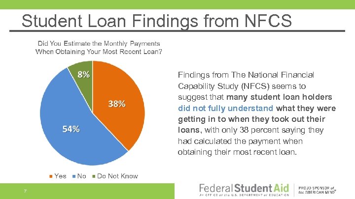 Student Loan Findings from NFCS Findings from The National Financial Capability Study (NFCS) seems
