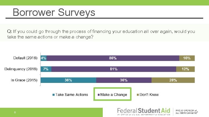 Borrower Surveys Q: If you could go through the process of financing your education