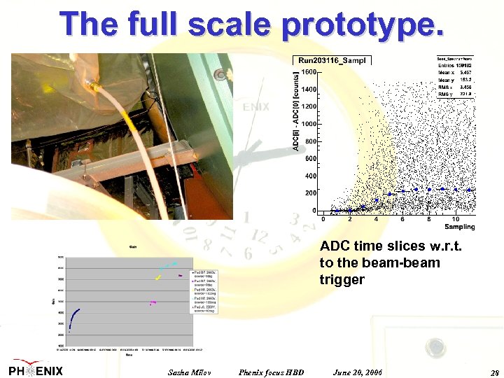 The full scale prototype. ADC time slices w. r. t. to the beam-beam trigger
