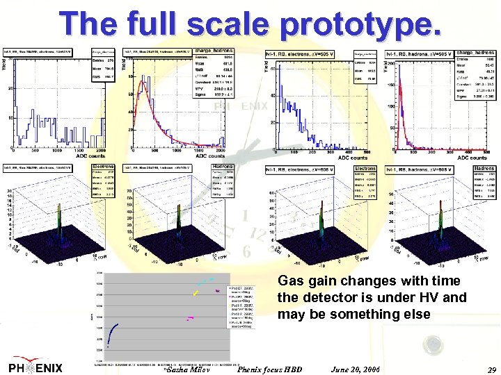 The full scale prototype. Gas gain changes with time the detector is under HV