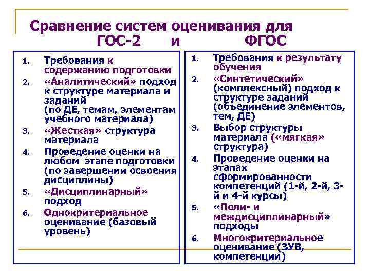 Сравнение систем оценивания для ГОС-2 и ФГОС 1. 2. 3. 4. 5. 6. Требования