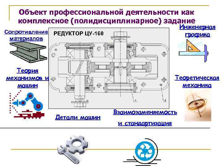 Объект профессиональной деятельности как комплексное (полидисциплинарное) задание Сопротивление материалов Инженерная графика РЕДУКТОР ЦУ-160 Теория