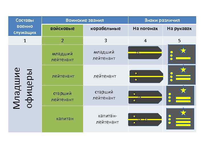 Звания погоны судебных приставов обозначения с фото