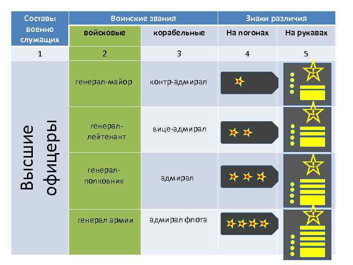 Воинские звания и знаки отличия презентация