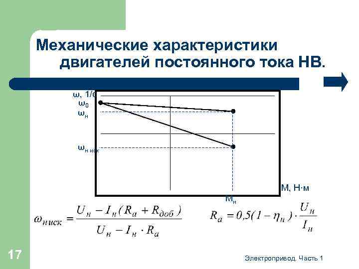 Механические характеристики двигателей постоянного тока НВ. ω, 1/с ω0 ωн ωн иск М, Н·м