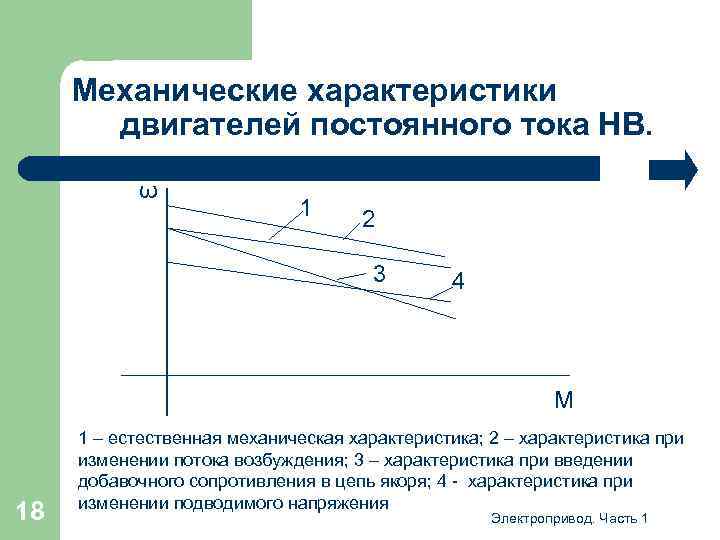 Механические характеристики двигателей постоянного тока НВ. ω 1 2 3 4 М 18 1