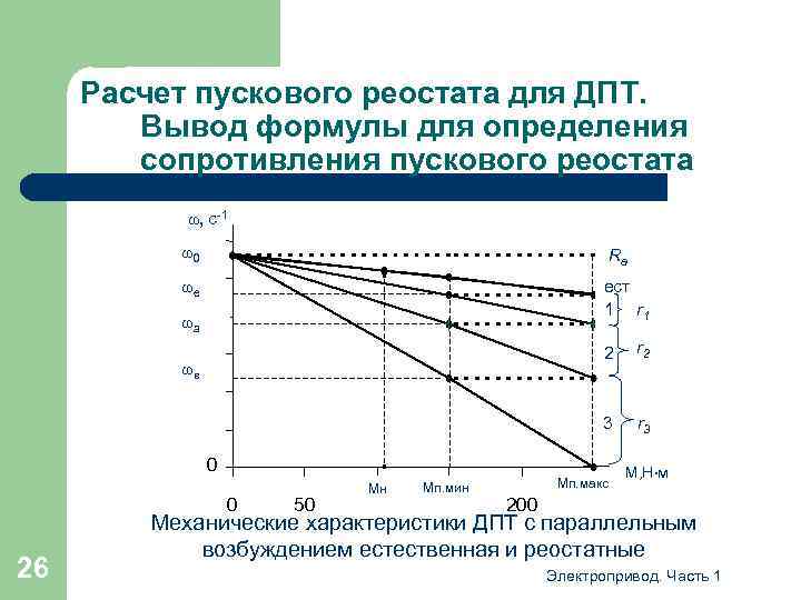 Расчет пускового реостата для ДПТ. Вывод формулы для определения сопротивления пускового реостата ω, с-1