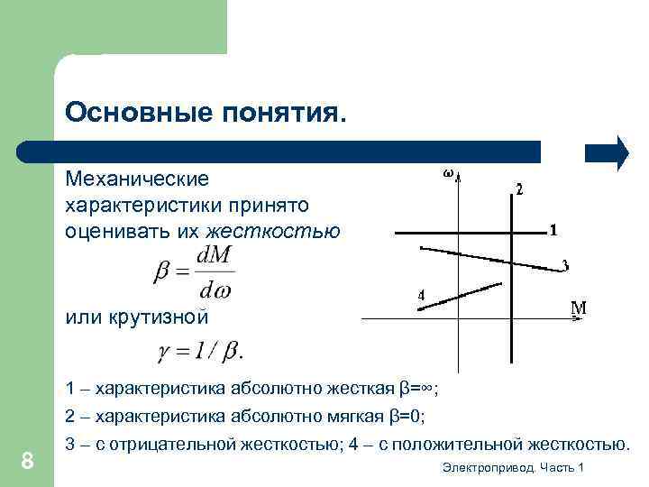 Основные понятия. Механические характеристики принято оценивать их жесткостью или крутизной 1 – характеристика абсолютно