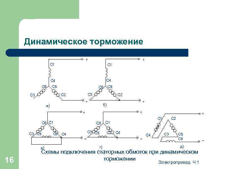 Динамическое торможение + + С 1 С 4 С 6 С 5 С 3