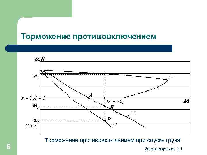 Торможение противовключением 6 Торможение противовключением при спуске груза Электропривод. Ч. 1 