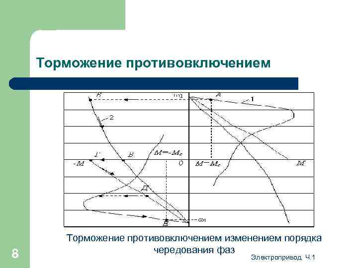 Торможение противовключением 8 Торможение противовключением изменением порядка чередования фаз Электропривод. Ч. 1 