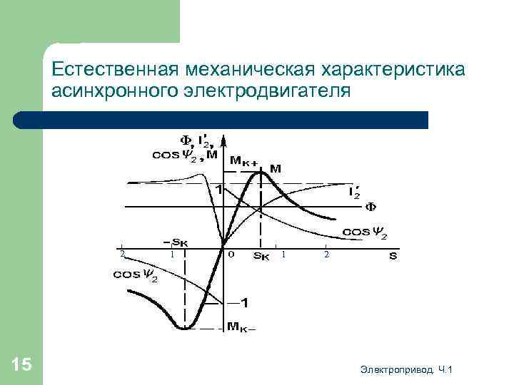 Естественная механическая характеристика асинхронного электродвигателя 2 15 1 1 2 Электропривод. Ч. 1 