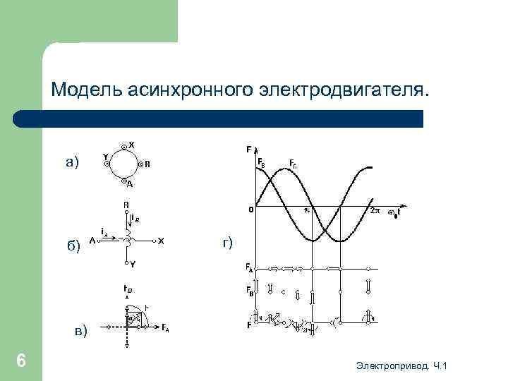 Модель асинхронного электродвигателя. а) б) г) в) 6 Электропривод. Ч. 1 